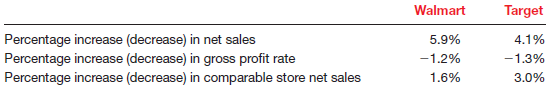 Target Walmart Percentage increase (decrease) in net sales Percentage increase (decrease) in gross profit rate Percentag