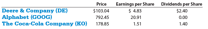 Earnings per Share Dividends per Share Price $103.04 Deere & Company (DE) Alphabet (G0OG) The Coca-Cola Company (KO) $ 4