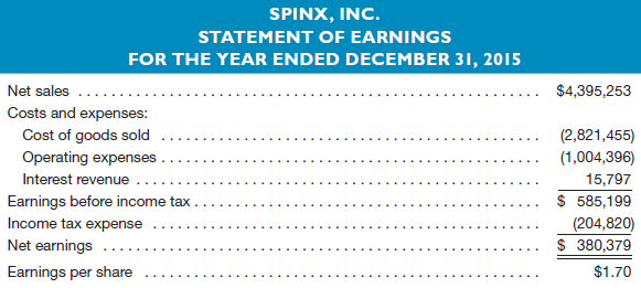 SPINX, INC. STATEMENT OF EARNINGS FOR THE YEAR ENDED DECEMBER 31, 2015 Net sales ... $4,395,253 Costs and expenses: Cost