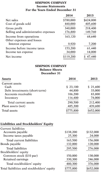 SIMPSON COMPANY Income Statements For the Years Ended December 31 2014 2013 $624,000 405,600 Net sales $780,000 Cost of 