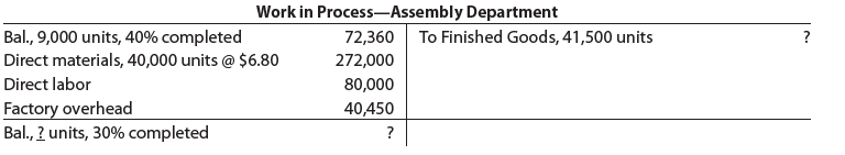 Work in Process-Assembly Department 72,360 To Finished Goods, 41,500 units Bal., 9,000 units, 40% completed Direct mater