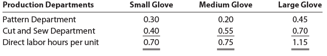 Production Departments Large Glove 0.45 0.70 Small Glove Medium Glove Pattern Department Cut and Sew Department Direct l