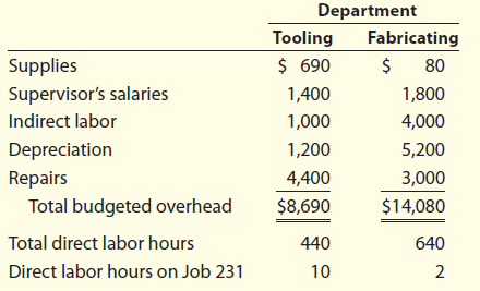 Department Tooling Fabricating $ 690 Supplies 80 Supervisor's salaries 1,400 1,800 Indirect labor 1,000 4,000 Depreciati
