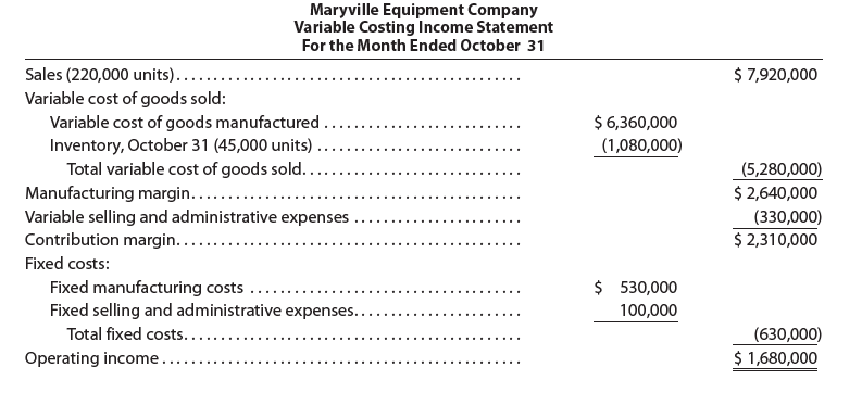 Maryville Equipment Company Variable Costing Income Statement For the Month Ended October 31 Sales (220,000 units)......