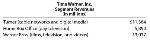 Time Warner, Inc. Segment Revenues (in millions) Turner (cable networks and digital media) $11,364 5,890 13,037 Home Box