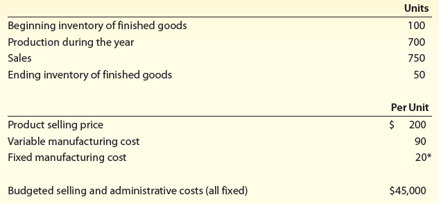 Units Beginning inventory of finished goods Production during the year 100 700 Sales 750 Ending inventory of finished go