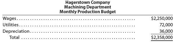 Hagerstown Company Machining Department Monthly Production Budget Wages. $2,250,000 72,000 Utilities. 36,000 $2,358,000 