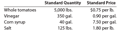 Standard Price $0.75 per Ib. 0.90 per gal. 7.50 per gal. 1.80 per Ib. Standard Quantity 5,000 lbs. 350 gal. 40 gal. 125 