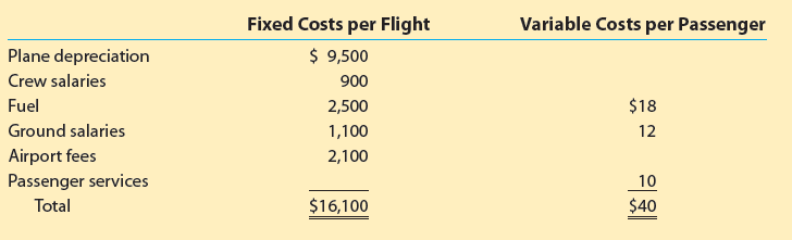 Fixed Costs per Flight $ 9,500 Variable Costs per Passenger Plane depreciation Crew salaries Fuel Ground salaries Airpor