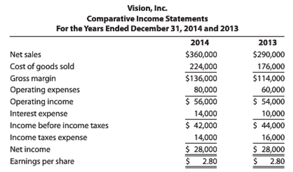 Vision, Inc. Comparative Income Statements For the Years Ended December 31, 2014 and 2013 2014 2013 $360,000 $290,000 Ne