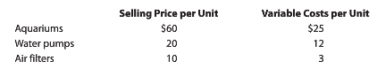 Selling Price per Unit $60 20 Variable Costs per Unit Aquariums Water pumps Air filters $25 12 3 10 