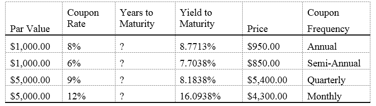 Years to Yield to Maturity Coupon Rate Coupon Par Value Maturity Price Frequency Annual 8.7713% $1,000.00 8% $950.00 Sem