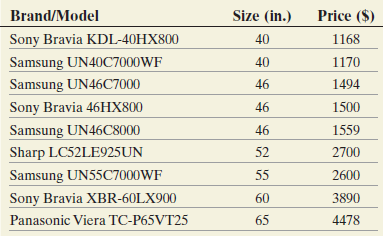 Price ($) Size (in.) Brand/Model Sony Bravia KDL-40HX800 40 1168 Samsung UN40C7000WF 40 1170 Samsung UN46C7000 46 1494 S