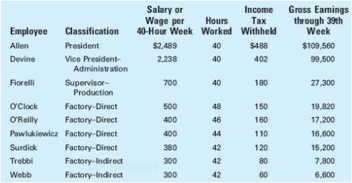 Salary or Wage per 40-Hour Week Worked Withheld Gross Earnings Income through 39th Week Tax Hours Employee Classificatio