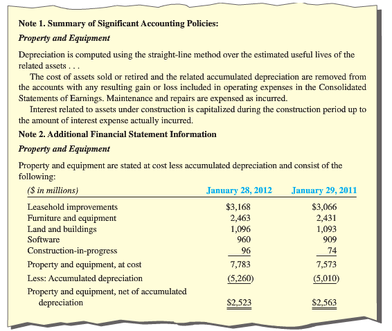 Note 1. Summary of Significant Accounting Policies: Property and Equiртеnt Depreciation is computed using the straigh