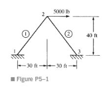 For the rigid frame shown in Figure P5-1, determine (1)