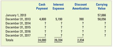 Cash Interest Payment Expense Discount Carrying Value Amortization January 1, 2013 December 31, 2013 57,666 58,056 4,800