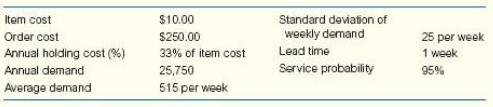 Standard deviation of weekly demand Lead time Service probability $10.00 Item cost Order cost Annual holding cost (%) An