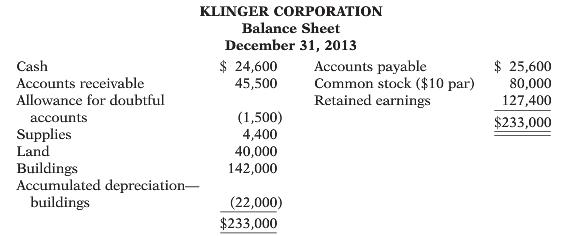 KLINGER CORPORATION Balance Sheet December 31, 2013 $ 24,600 45,500 $ 25,600 80,000 127,400 Cash Accounts payable Common