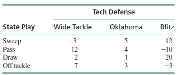 Tech Defense Blitz State Play Wide Tackle Oklahoma Sweep Pass -3 5 12 12 4 -10 Draw 20 Off tackle 3 -3 