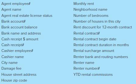 Agent employee# Monthly rent Agent name Neighborhood name Agent real estate license status Number of bedrooms Bank accou