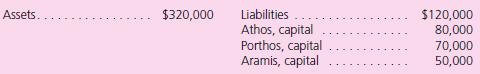 Liabilities Athos, capital Porthos, capital Aramis, capital $320,000 Assets. $120,000 80,000 70,000 50,000 