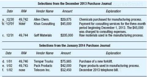 Selections from the December 2013 Purchase Joumal Amount Explanation Date RR# Vendor Name 12/30 49,742 Allen Chem. s20,8
