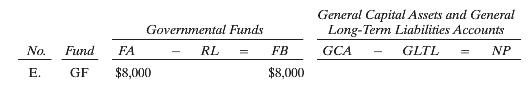 General Capital Assets and General Long-Term Liabilities Accounts Governmental Funds No. Fund FA RL FB GCA GLTL NP E. GF $8,000 $8,000
