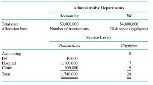 Administrative Departments Accounting IM Total cost $3,800,000 Number of transactions $4,800,000 Disk space (gigabytes) Allocation base Service Levels Transactions Gigabytes Accounting IM Hospital Clinic 40,000 1,100,000 600,000 1,740,000 7 9. Total