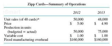 Zipp Cards-Summary of Operations Smart 2012 2013 Unit sales (of 48 cards)* 50,000 48,000 $ 5.00 $ 4.90 Price Production in units (budgeted = actual) Variable cost Fixed manufacturing overhead $ 50,000 $4 1.00 $160,000 75,000 $ 1.00 $160,000