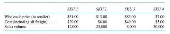 SKU I SKU 2 SKU 3 SKU 4 Wholesale price (to retailer) Cost (including all freight) Sales volume $51.00 $29.00 $13.00 $85.00 $49.00 8,000 $7.00 $5.00 30,000 $8.00 12,000 25,000