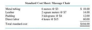 Standard Cost Sheet: Massage Chair Metal tubing Leather $ 18.00 14.00 6 meters @ $3 2 square meters @ $7 3 kilograms @ $4 Padding Direct labor 12.00 4 hours @ $15 60.00 Total standard cost $104.00
