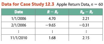 Data for Case Study 12.3 Apple Return Data, n = 60 Date R-R, Rm- R; 1/1/2006 4.70 2.21 2/1/2006 -9.65 -0.31 11/1/2010 1.68 2.15