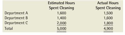 Estimated Hours Actual Hours Spent Cleaning Spent Cleaning Department A Department B Department C 1,600 1,500 1,400 1,600 2,000 1,800 Total 5,000 4,900