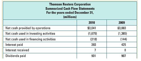 Thomson Reuters Corporation Summarized Cash Flow Statements For the years ended December 31, (millions) 2010 2009 Net cash provided by operations $3,041 $3,083 Net cash used in investing activities (1,675) (1,365) Net cash used in financing activities (318) (144) Interest paid 393 425 Interest received 7 8 Dividends paid 901