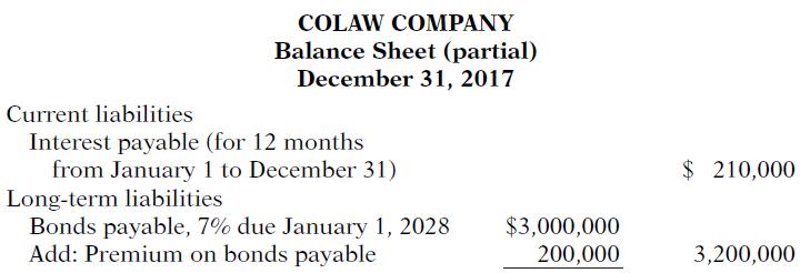 COLAW COMPANY Balance Sheet (partial) December 31, 2017 Current liabilities Interest payable (for 12 months from January 1 to December 31) Long-term liabilities Bonds payable, 7% due January 1, 2028 Add: Premium on bonds payable $ 210,000 $3,000,000 200,000 3,200,000