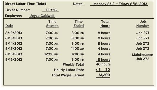 Direct Labor Time Ticket Dates: Monday 8/12 - Friday 8/16, 2013 Ticket Number: TT338 Employee: Joyce Caldwell Time Time Total Job Number Date Started Ended Hours 8 hours 8 hours 8/12/2013 7:00 AM 3:00 PM Job 271 8/13/2013 7:00 AM 3:00 PM Job 271 8/14/2013 8/15/2013 7:00 AM 3:00 PM