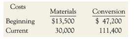 Costs Materials Conversion $ 47,200 $13,500 Beginning Current 30,000 111,400