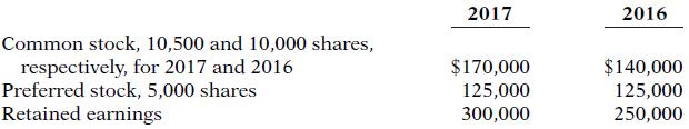 2017 2016 Common stock, 10,500 and 10,000 shares, respectively, for 2017 and 2016 Preferred stock, 5,000 shares Retained earnings $140,000 $170,000 125,000 300,000 125,000 250,000