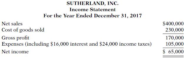 SUTHERLAND, INC. Income Statement For the Year Ended December 31, 2017 Net sales $400,000 Cost of goods sold 230,000 Gross profit Expenses (including $16,000 interest and $24,000 income taxes) 170,000 105,000 Net income $ 65,000