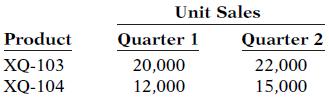 Unit Sales Product Quarter 1 Quarter 2 ХО-103 ХО-104 20,000 12,000 22,000 15,000