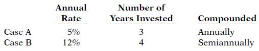 Annual Number of Compounded Annually Semiannually Rate Years Invested Case A 5% Case B 12% 34