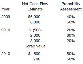 Net Cash Flow Probability Year Estimate Assessment 2009 $6,000 40% 8,000 60% 2010 $ (500) 20% 2,000 60% 3,000 20% Scrap value 2010 $ 500 50% 700 50%