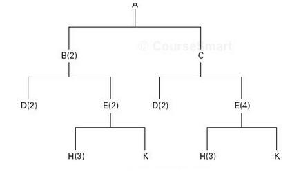 A Coursemart B(2) D(2) E(2) D(2) E(4) H(3) K H(3) K