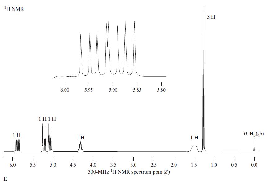 1Η ΝMR 3 H 6.00 5.95 5.90 5.85 5.80 1 H1H 1 H 1 H 1 H (CH3)4Si 6.0 5.5 5.0 4.5 4.0 3.5 3.0 2.5 2.0 1.5 1.0 0.5 0.0 300-MHz 'H NMR spectrum ppm (8) E