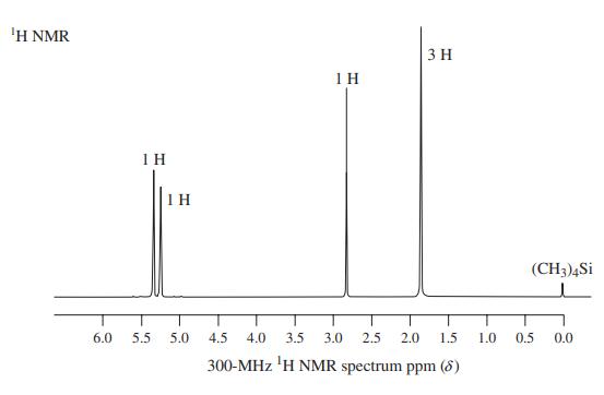 ΙΗ ΝMR 3 H IH 1H 1 H (CH3)4Si 6.0 5.5 5.0 4.5 4.0 3.5 3.0 2.5 2.0 1.5 1.0 0.5 0.0 300-MHz 'H NMR spectrum ppm (8)