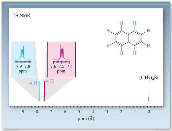 1Η NMR H H H. H H. H 7.9 7.8 7.6 7.5 7.4 Ppm ppm (CH3)4Si 4 H 4 H 9. 8 7 6 Ppm (8)