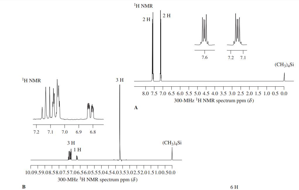 1Η ΝMR 2 H 2 H TT 7.6 7.2 7.1 (CH3)4Si 1Η ΝMR 3 H 8.0 7.5 7.0 6.5 6.0 5.5 5.0 4.5 4.0 3.5 3.0 2.5 2.0 1.5 1.0 0.5 0.0 300-MHz 'H NMR spectrum ppm (8) A 7.2 7.1 7.0 6.9 6.8 3 H (CH3)4Si 1 H 10.09.59.08.58.07.57.06.56.05.55.04.54.03.53.02.52.01.51.00.50.0