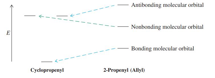 Antibonding molecular orbital Nonbonding molecular orbital E Bonding molecular orbital Cyclopropenyl 2-Propenyl (Allyl)