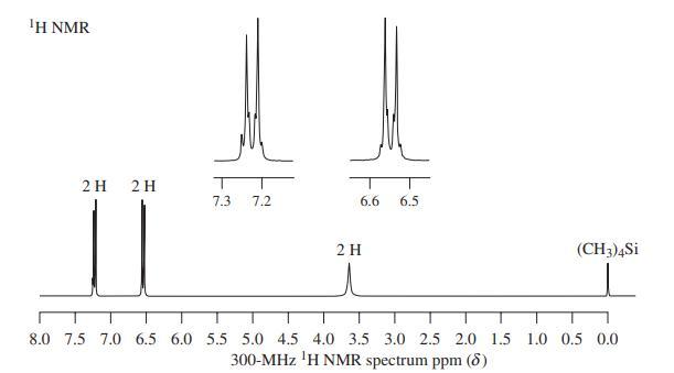 'H NMR 2 H 2 H 7.3 7.2 6.6 6.5 2 H (CH3)4Si 8.0 7.5 7.0 6.5 6.0 5.5 5.0 4.5 4.0 3.5 3.0 2.5 2.0 1.5 1.0 0.5 0.0 300-MHz 'H NMR spectrum ppm (d)